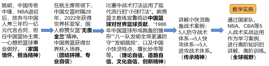哪里能找到智能化篮球训练的应用程序_2